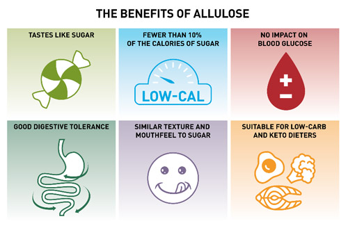 What is allulose?